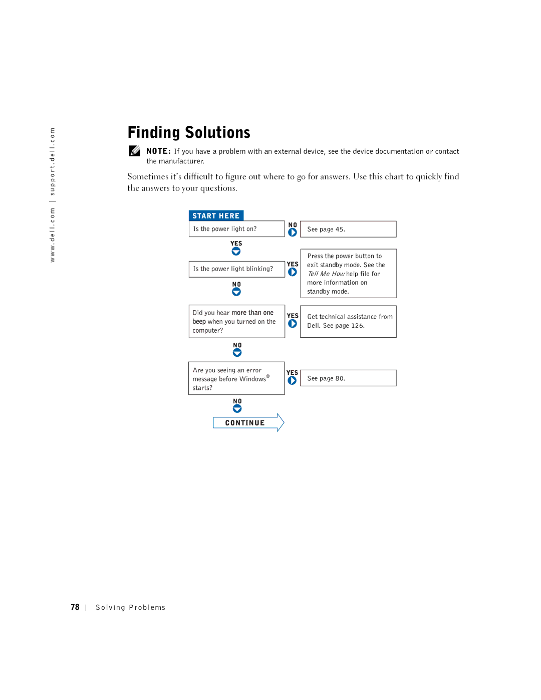 Dell 5150, 5100 manual Finding Solutions, See 