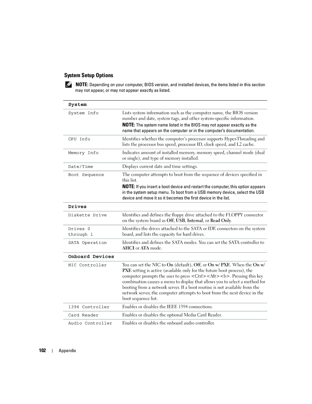 Dell 5150C owner manual System Setup Options, 102, Ahci or ATA mode 