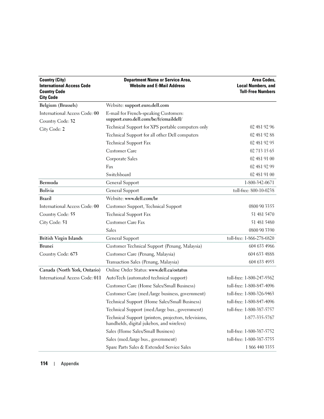 Dell 5150C owner manual 114 