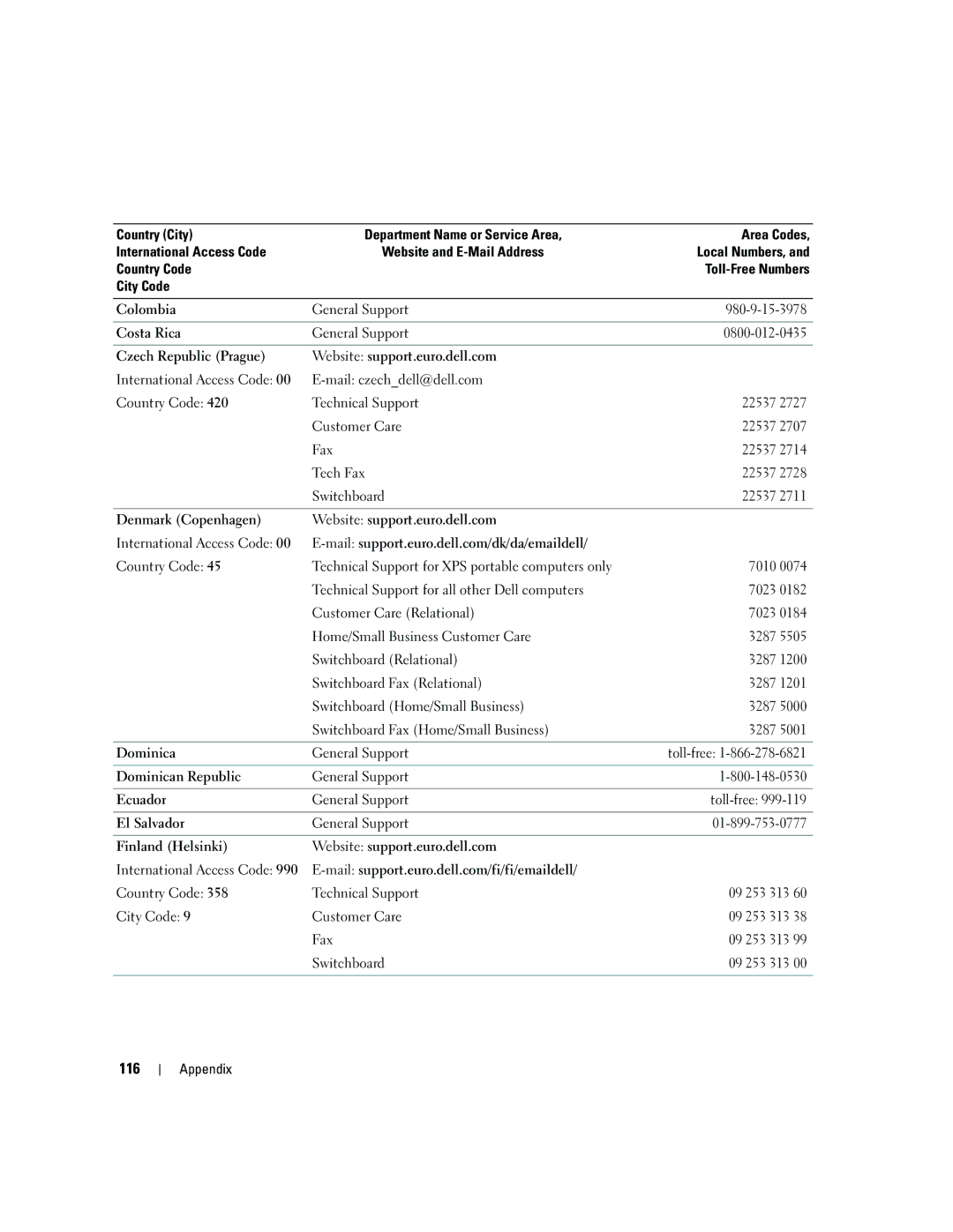 Dell 5150C owner manual 116 