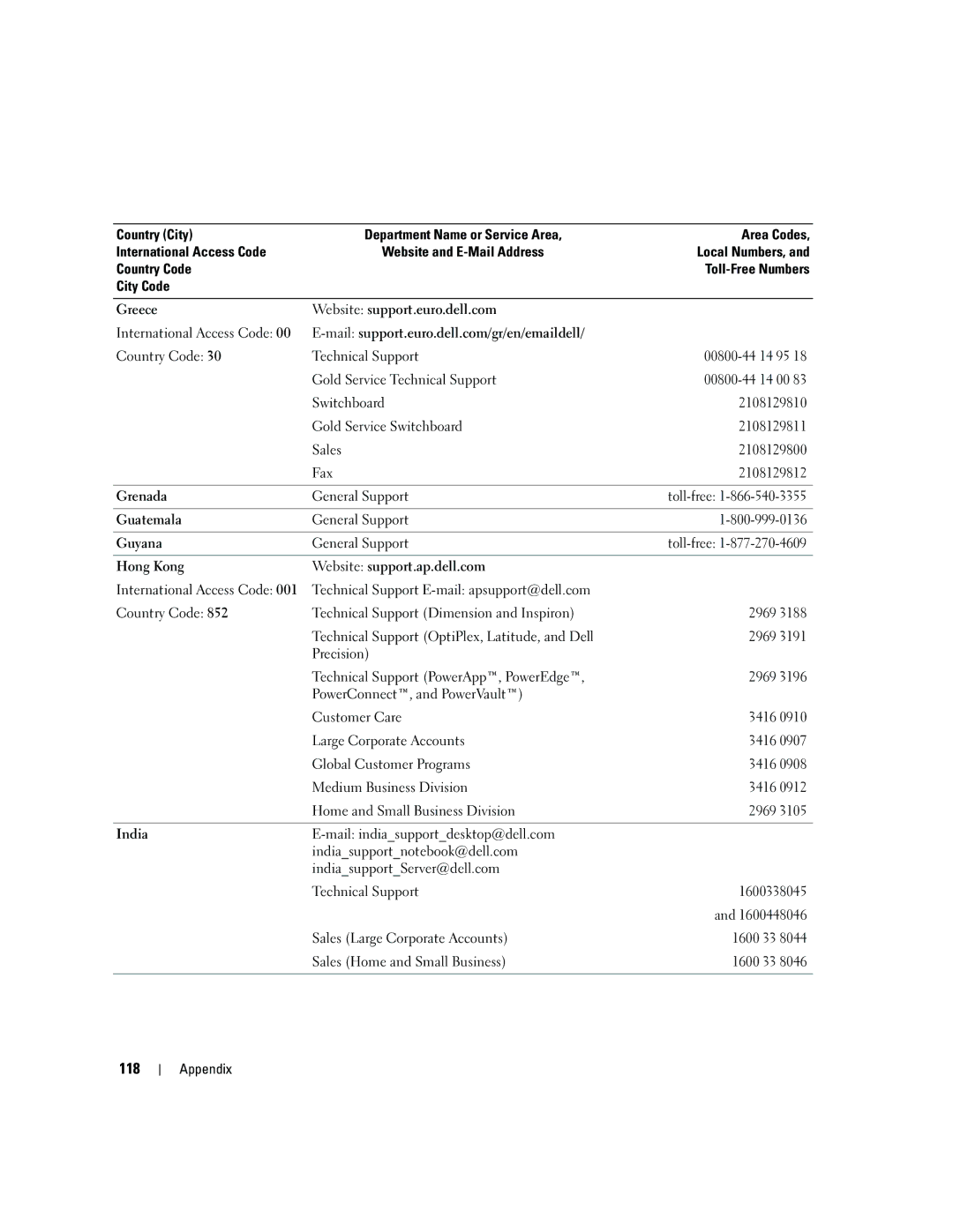 Dell 5150C owner manual 118 