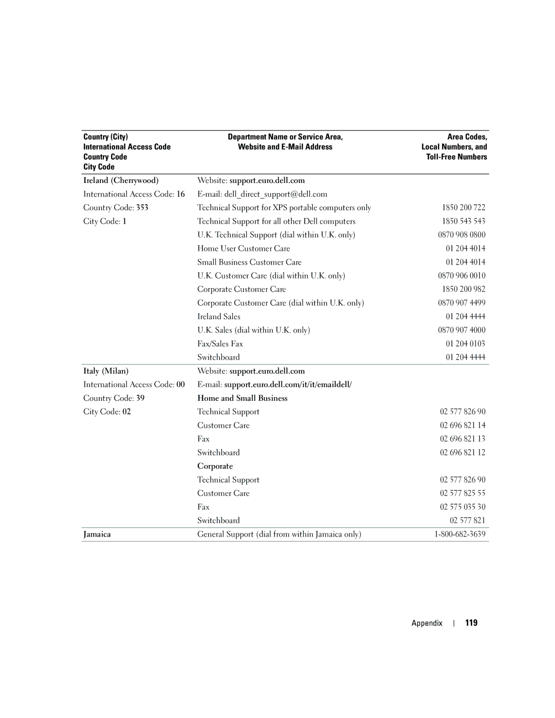 Dell 5150C owner manual 119 