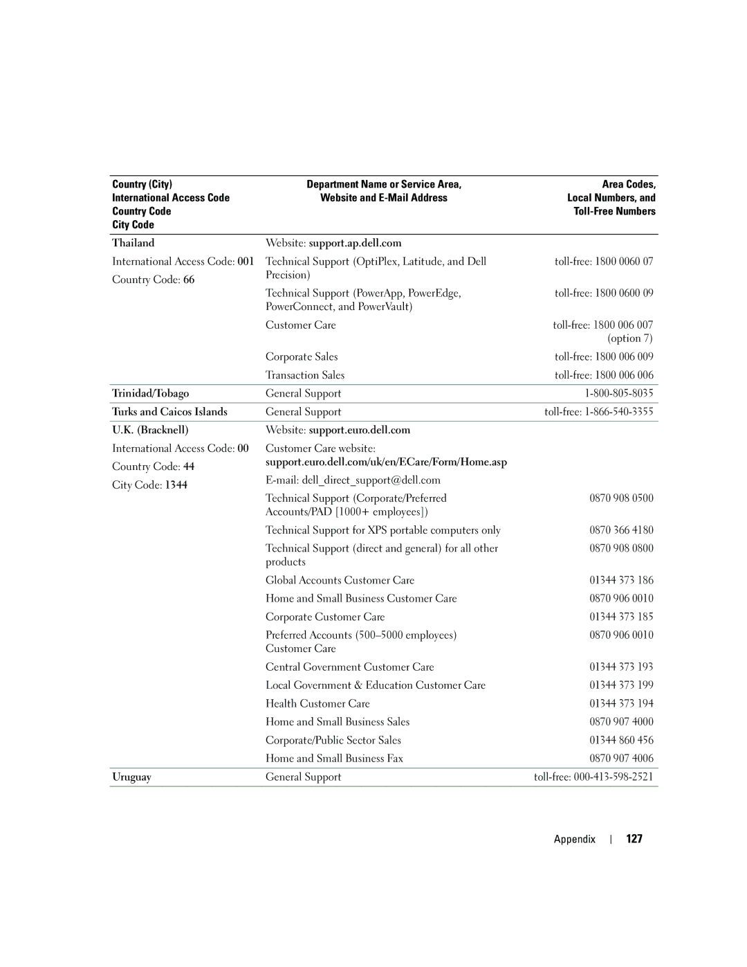 Dell 5150C owner manual 127 