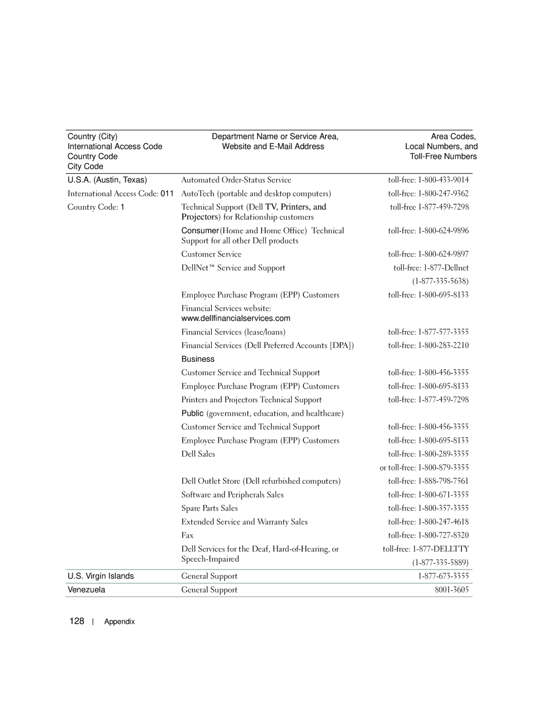 Dell 5150C owner manual 128 