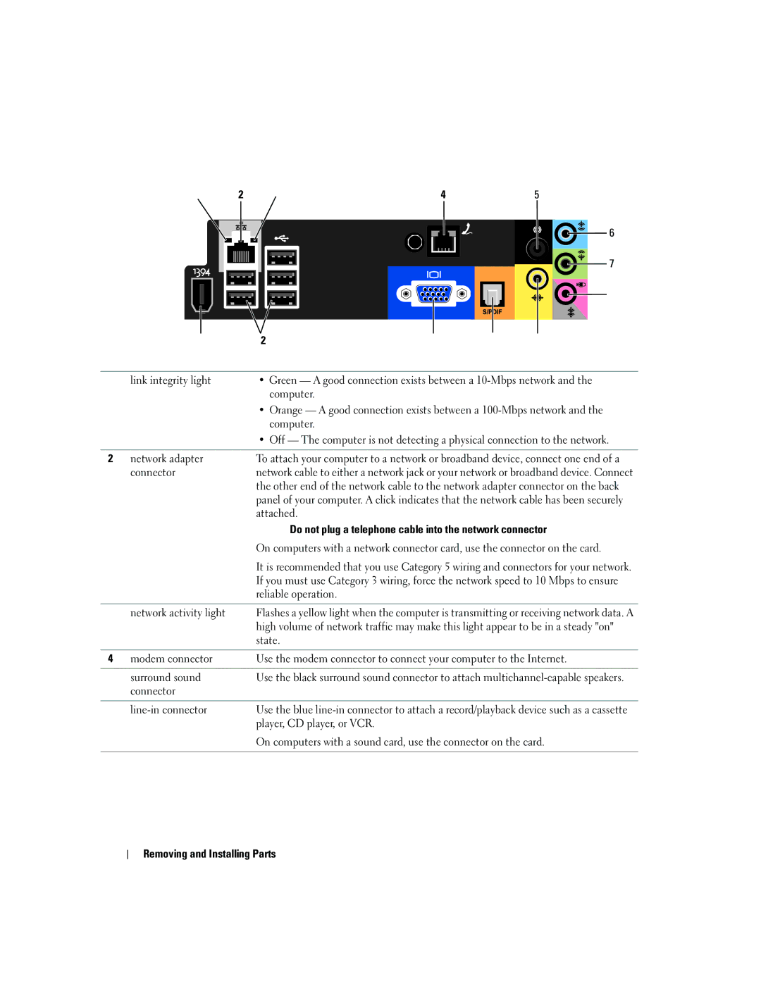 Dell 5150C owner manual Attached, Reliable operation Network activity light, Connector Line-in connector 