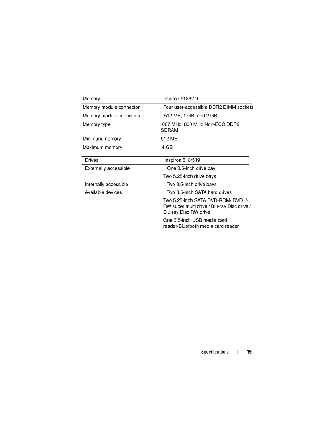 Dell MT480, 518, 519 manual Sdram 