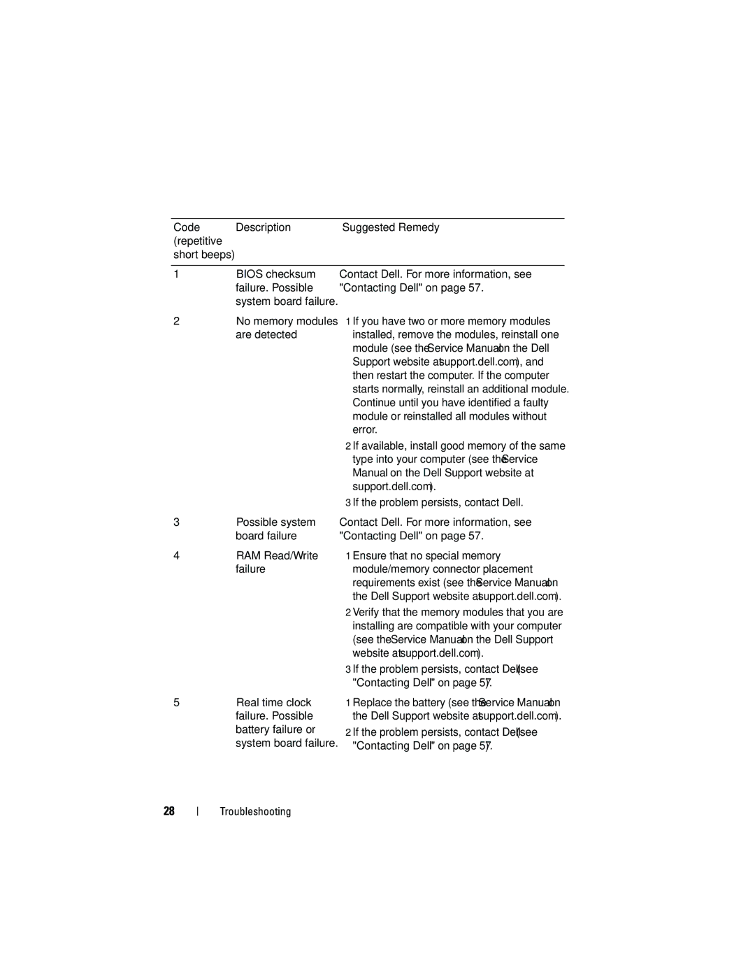 Dell MT480, 518, 519 manual Code Description Suggested Remedy Repetitive 