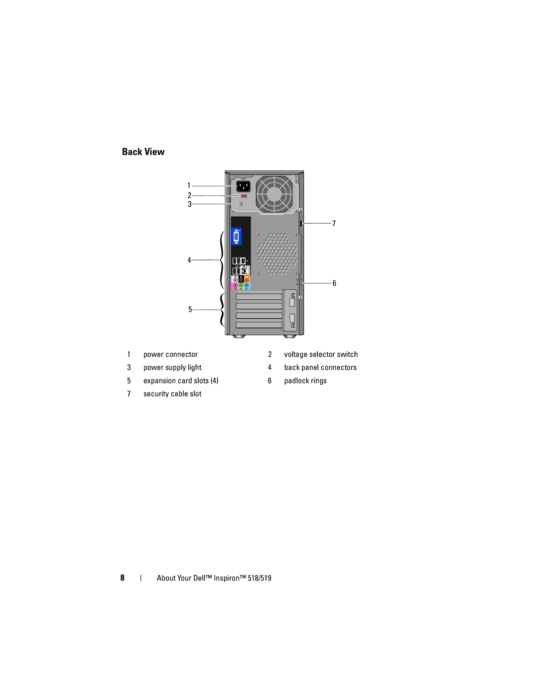 Dell 519, 518, MT480 manual Back View 