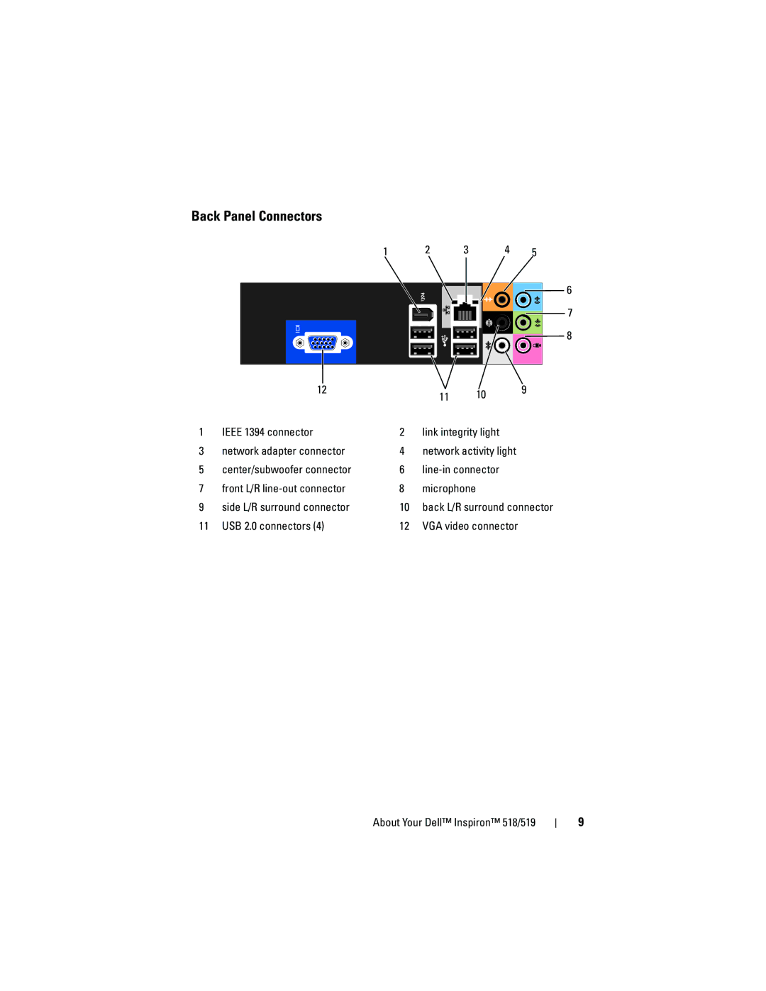 Dell 518, MT480, 519 manual Back Panel Connectors 