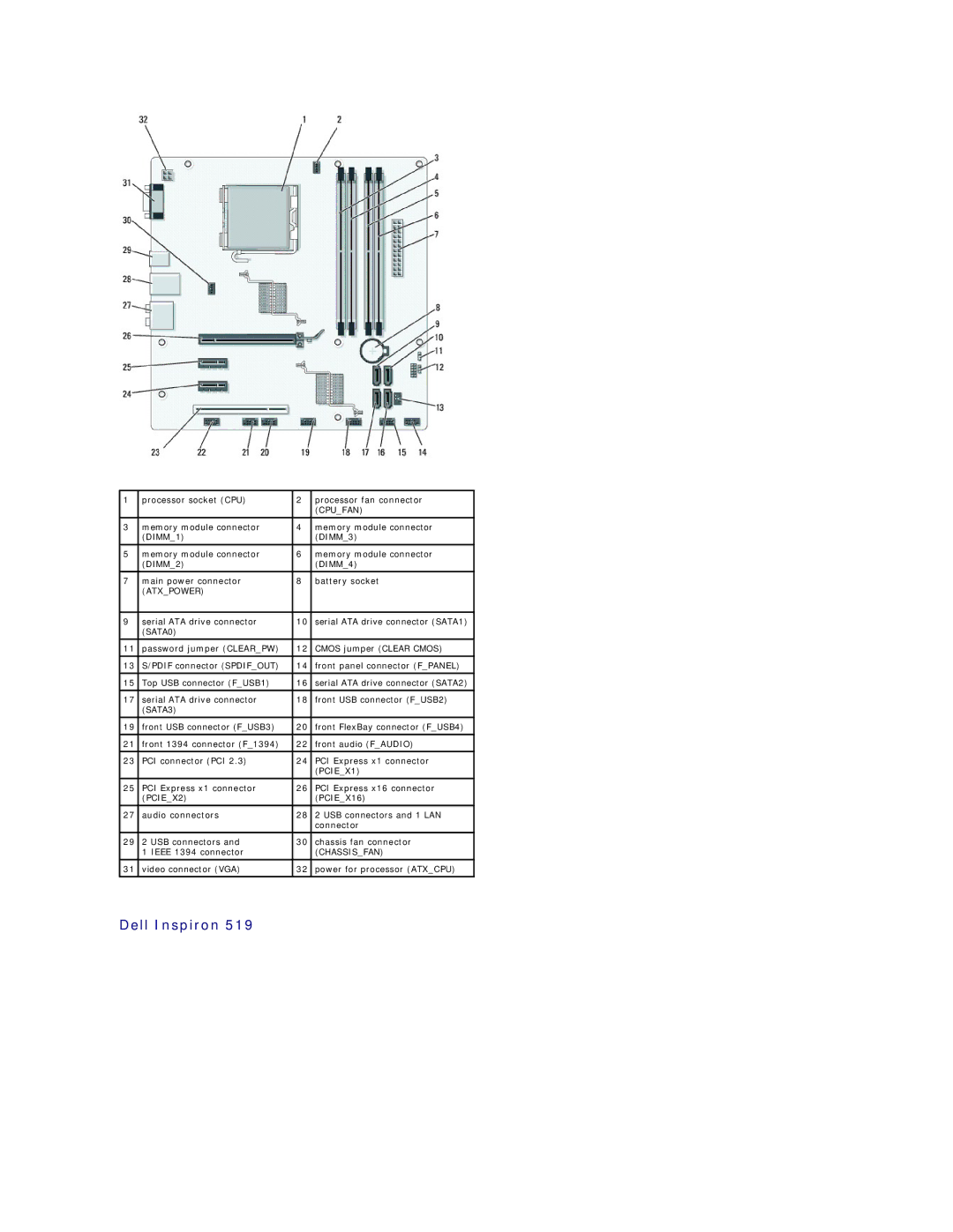 Dell 518 manual Cpufan 