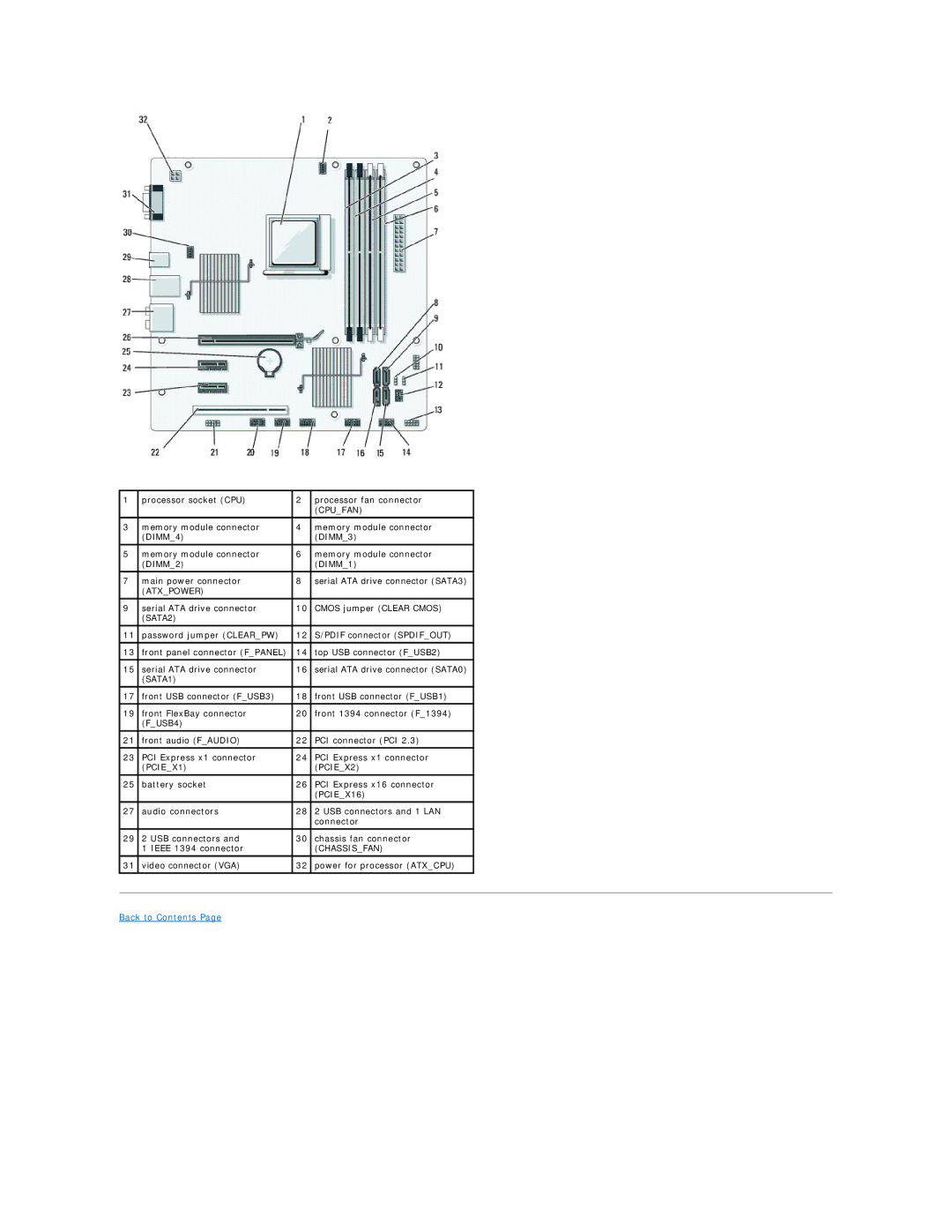 Dell 518 manual SATA2 