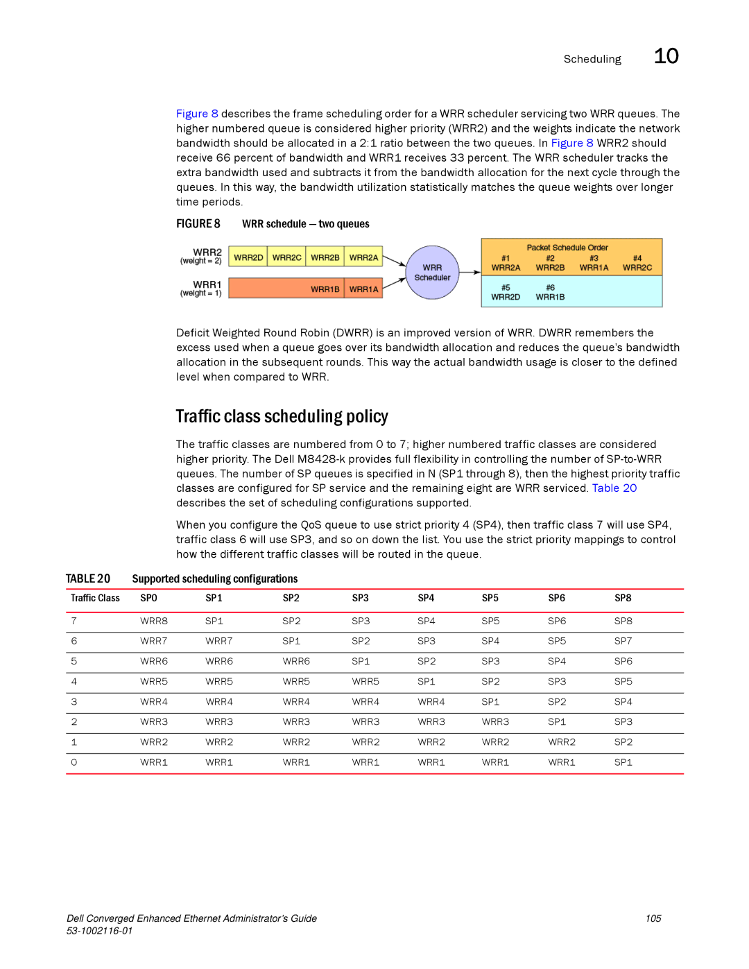 Dell 53-1002116-01 manual Traffic class scheduling policy, SP0 SP1 SP2 SP3 SP4 SP5 SP6 SP8 