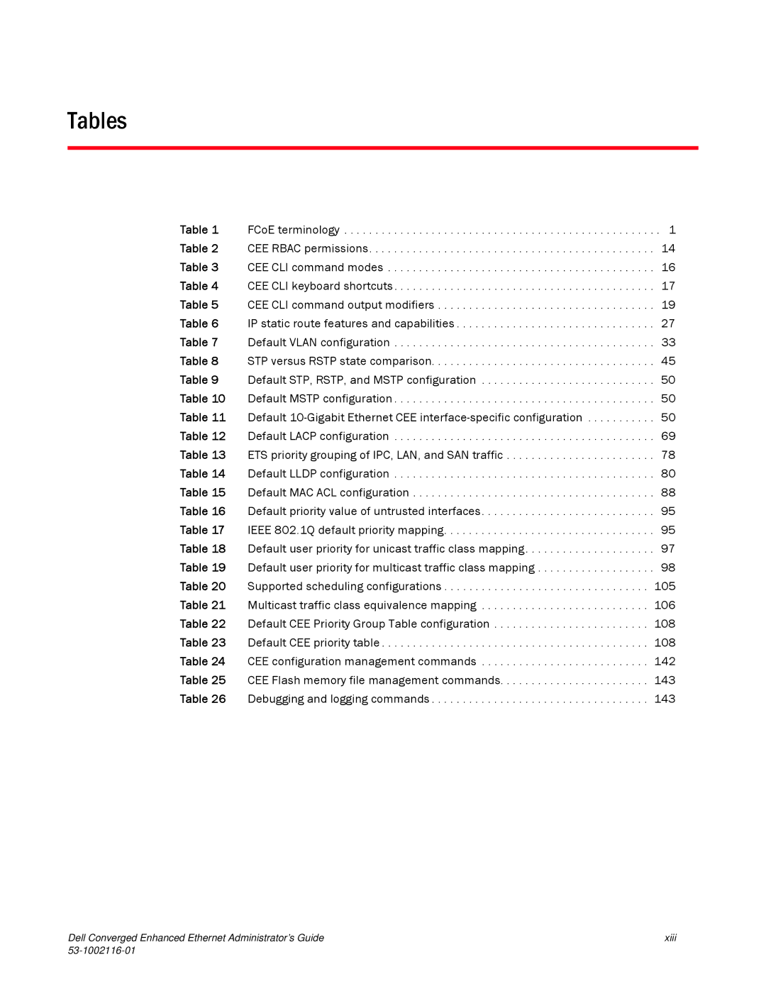 Dell 53-1002116-01 manual Tables 