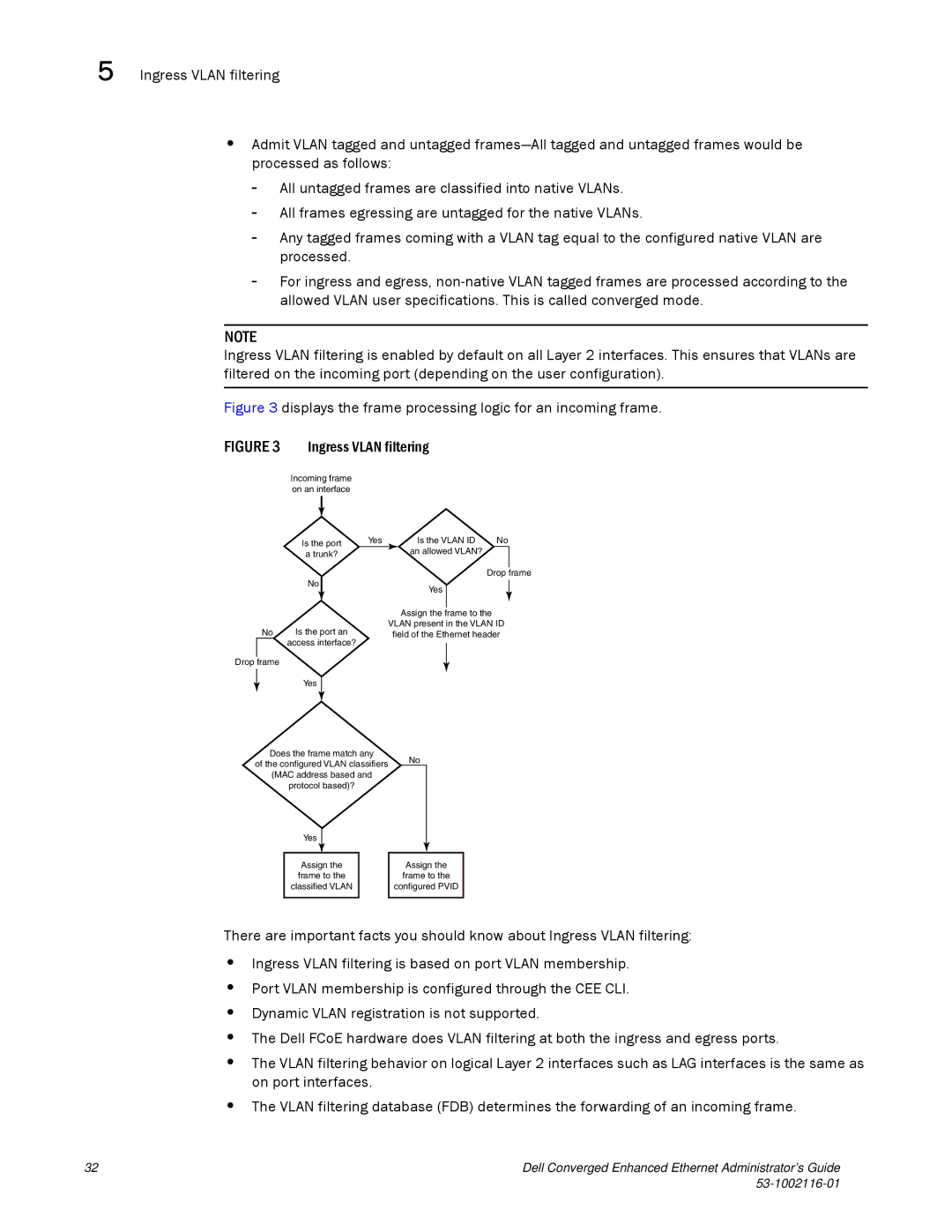 Dell 53-1002116-01 manual Displays the frame processing logic for an incoming frame 