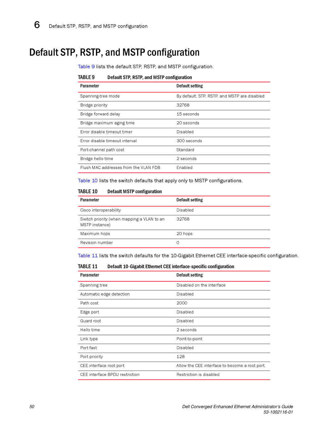 Dell 53-1002116-01 manual Default STP, RSTP, and Mstp configuration 