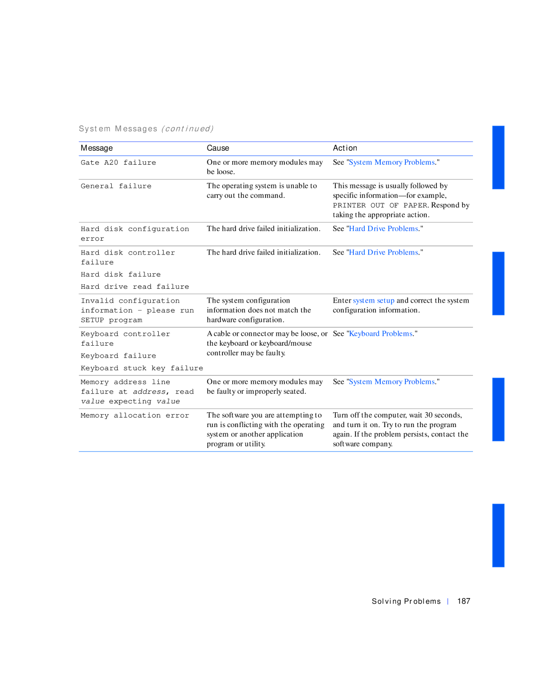 Dell 530 manual Solving Problems 187 