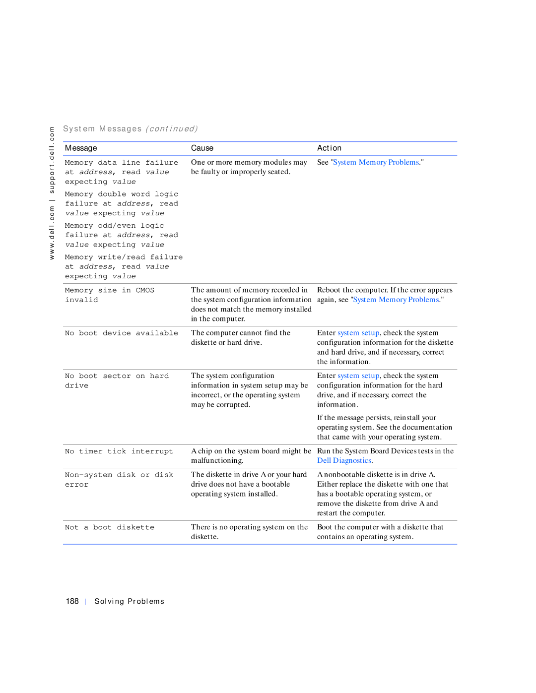 Dell 530 manual Again, see System Memory Problems, Solving Problems 