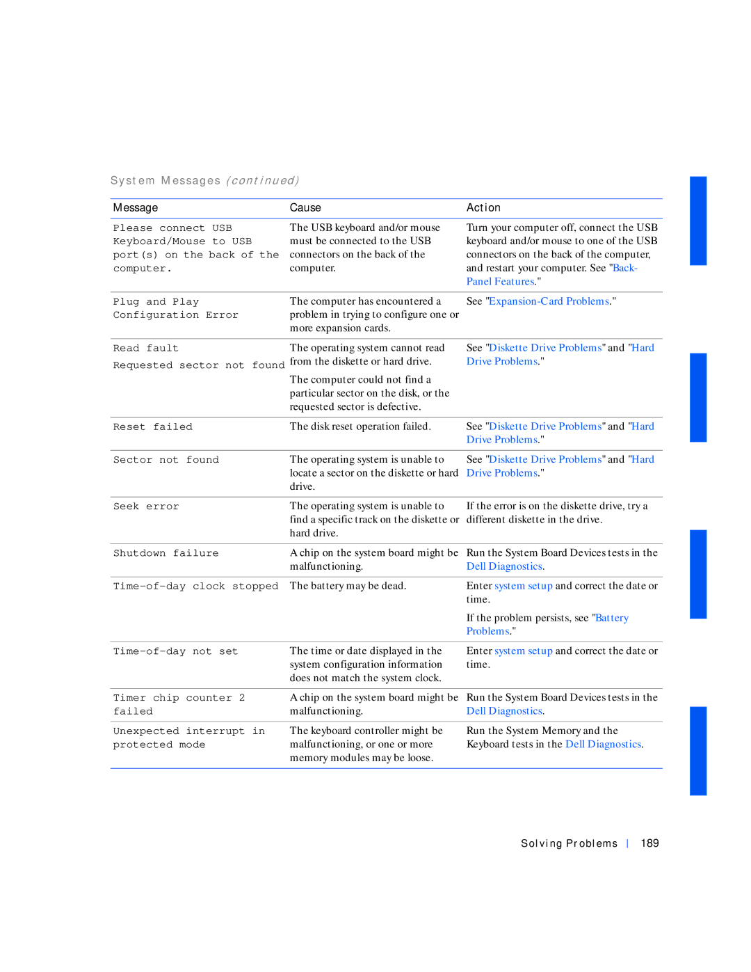 Dell 530 manual Solving Problems 189 