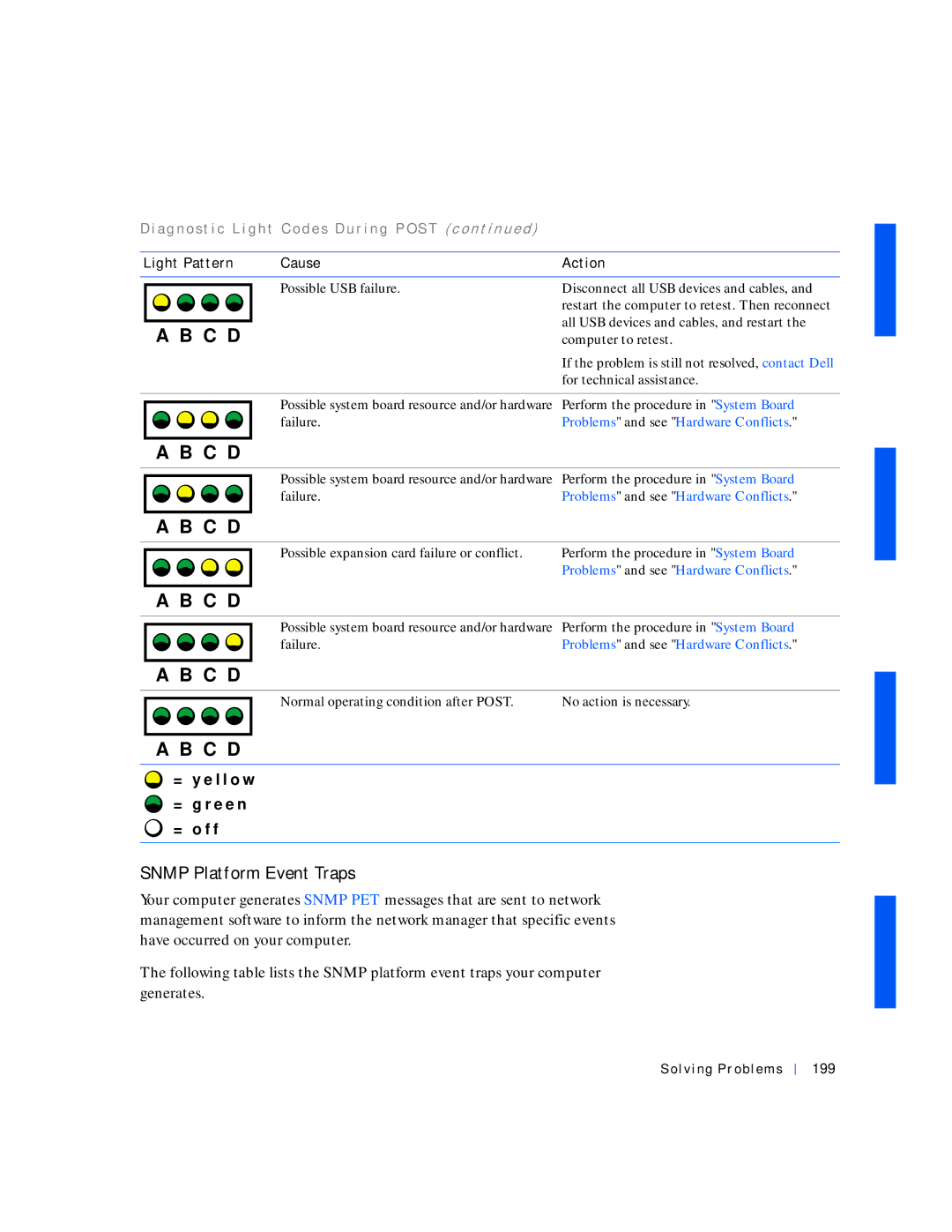 Dell 530 manual Snmp Platform Event Traps, Solving Problems 199 