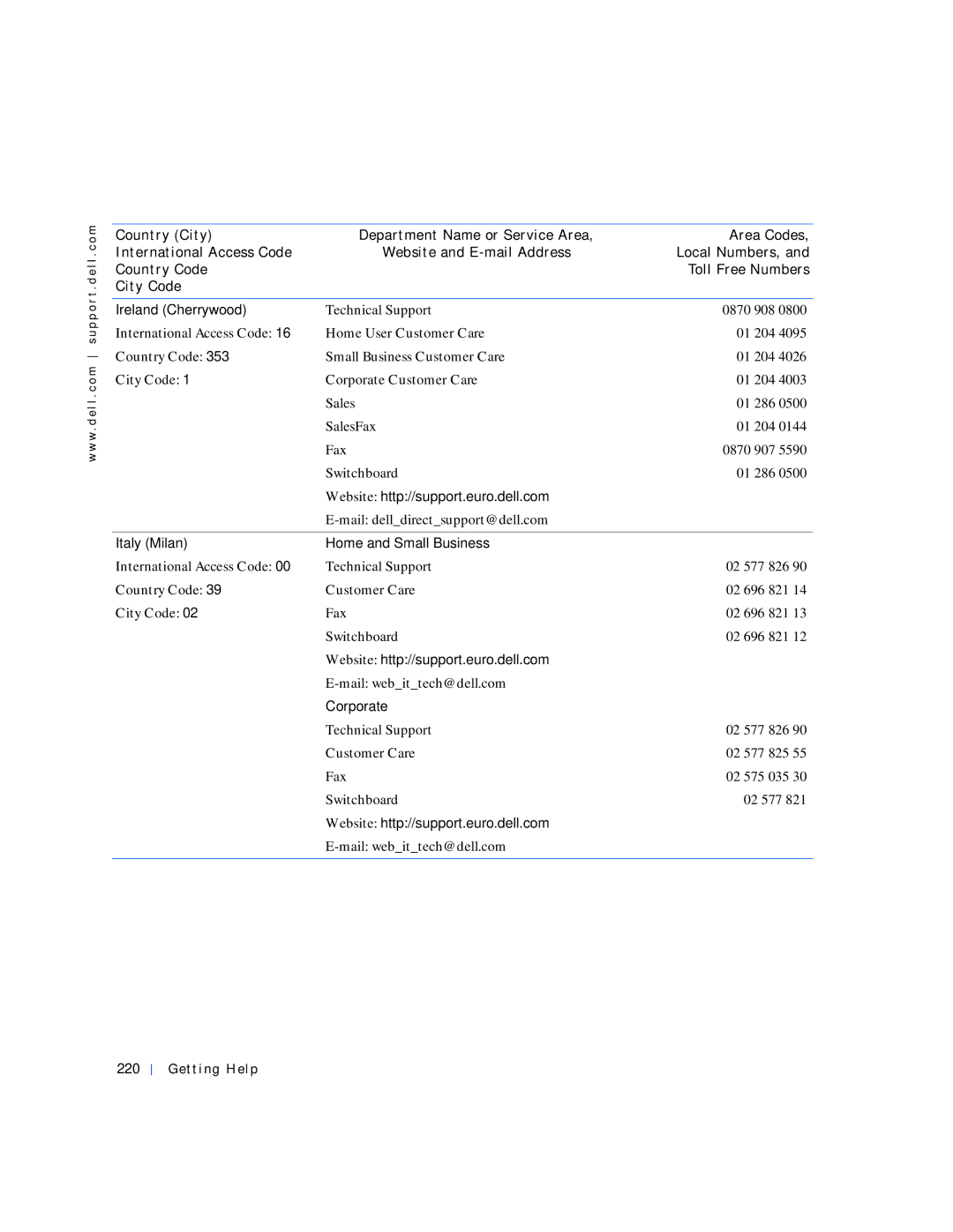 Dell 530 manual Ireland Cherrywood, Italy Milan Home and Small Business, Getting Help 
