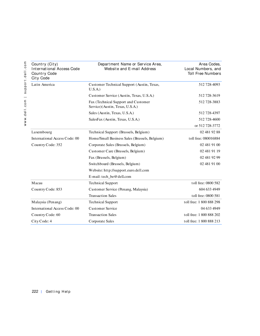 Dell 530 manual Latin America, Luxembourg, Macau, Malaysia Penang, Getting Help 