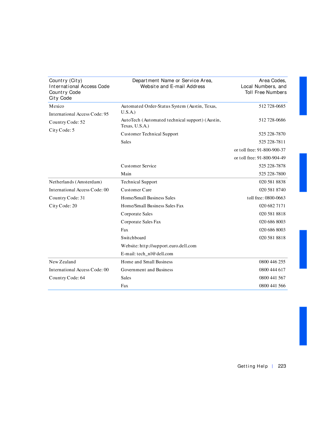 Dell 530 manual Mexico, Netherlands Amsterdam, New Zealand, Getting Help 223 