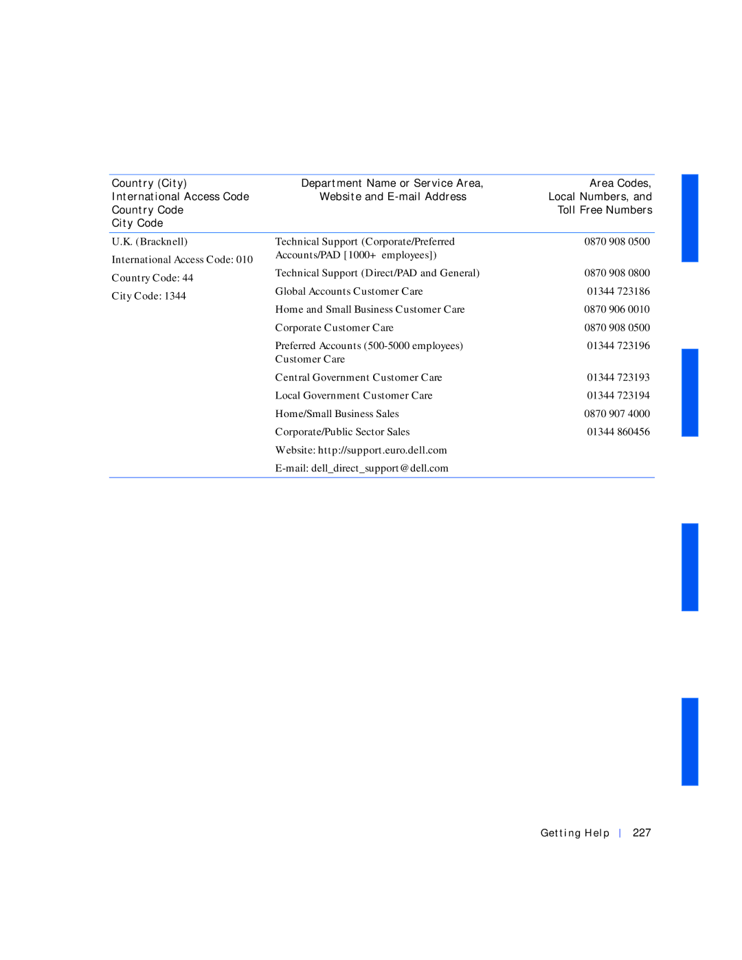 Dell 530 manual Bracknell, Getting Help 227 