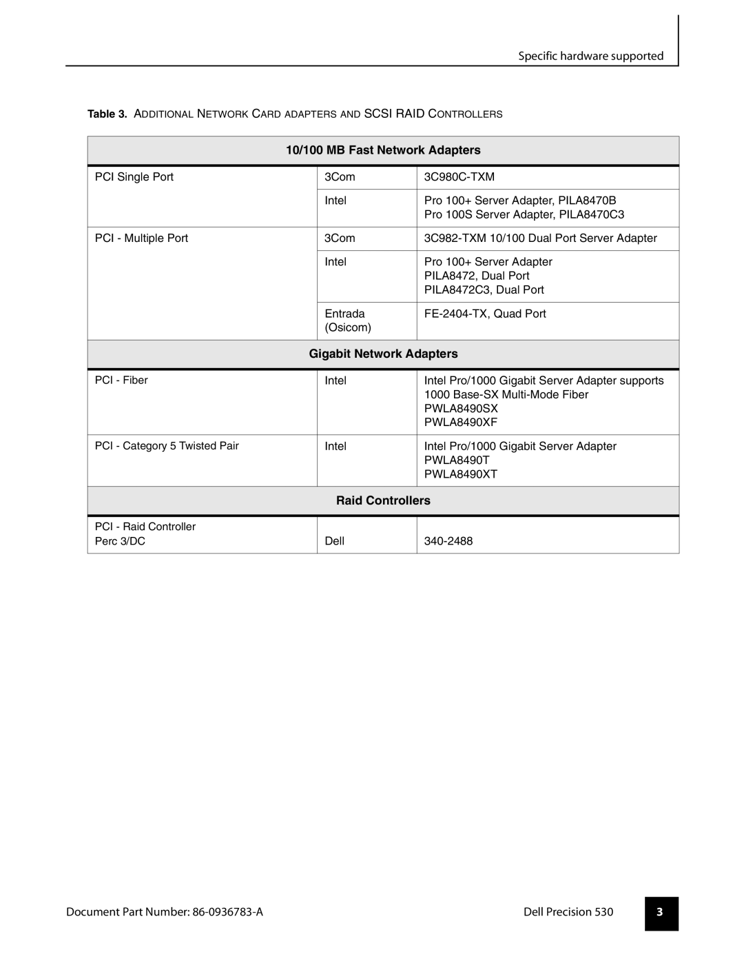 Dell 530 manual 10/100 MB Fast Network Adapters, Gigabit Network Adapters, Raid Controllers 