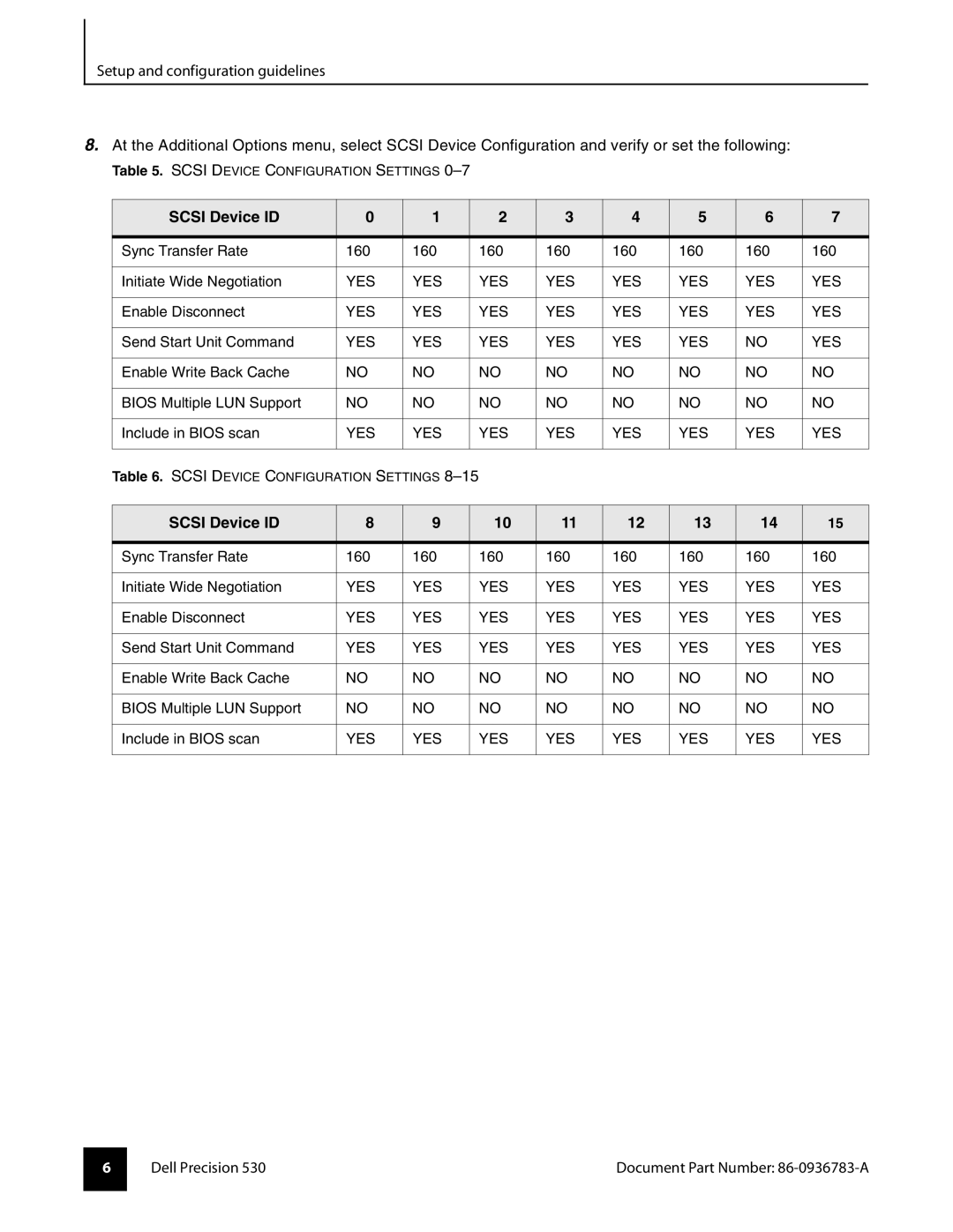 Dell 530 manual Scsi Device ID 
