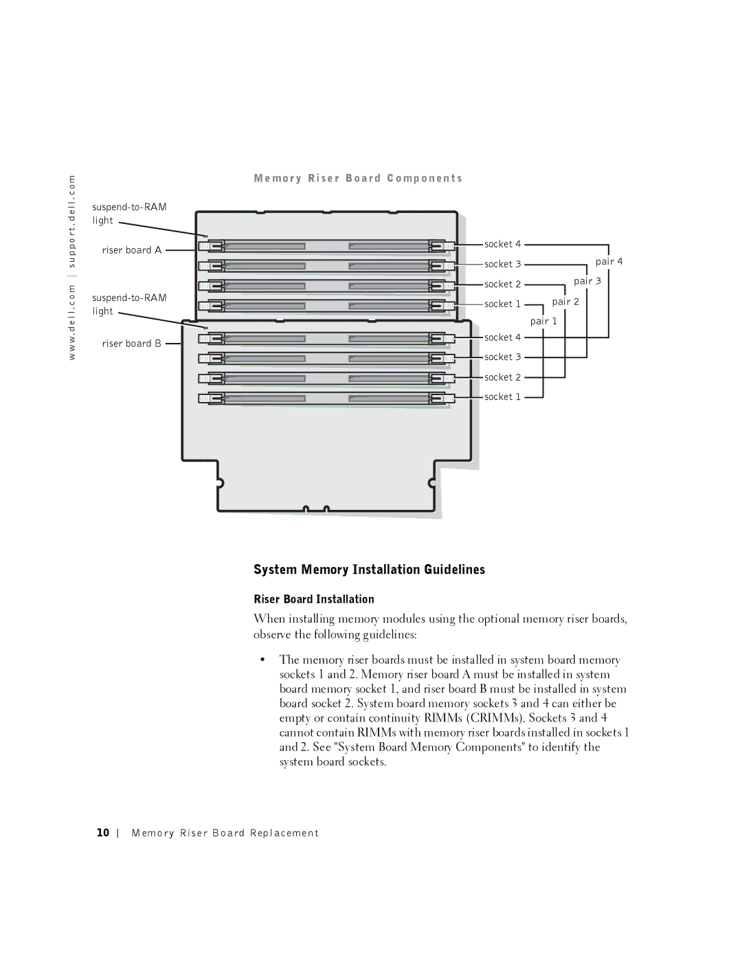 Dell 530 manual System Memory Installation Guidelines, Riser Board Installation, Mo r y Ri se r Bo a r d C o mp o n en t s 