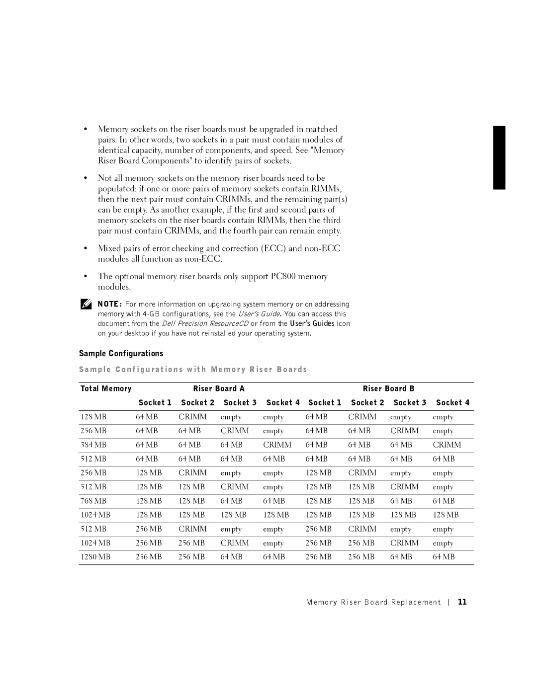 Dell 530 manual Sample Configurations, Total Memory Riser Board a Riser Board B Socket 