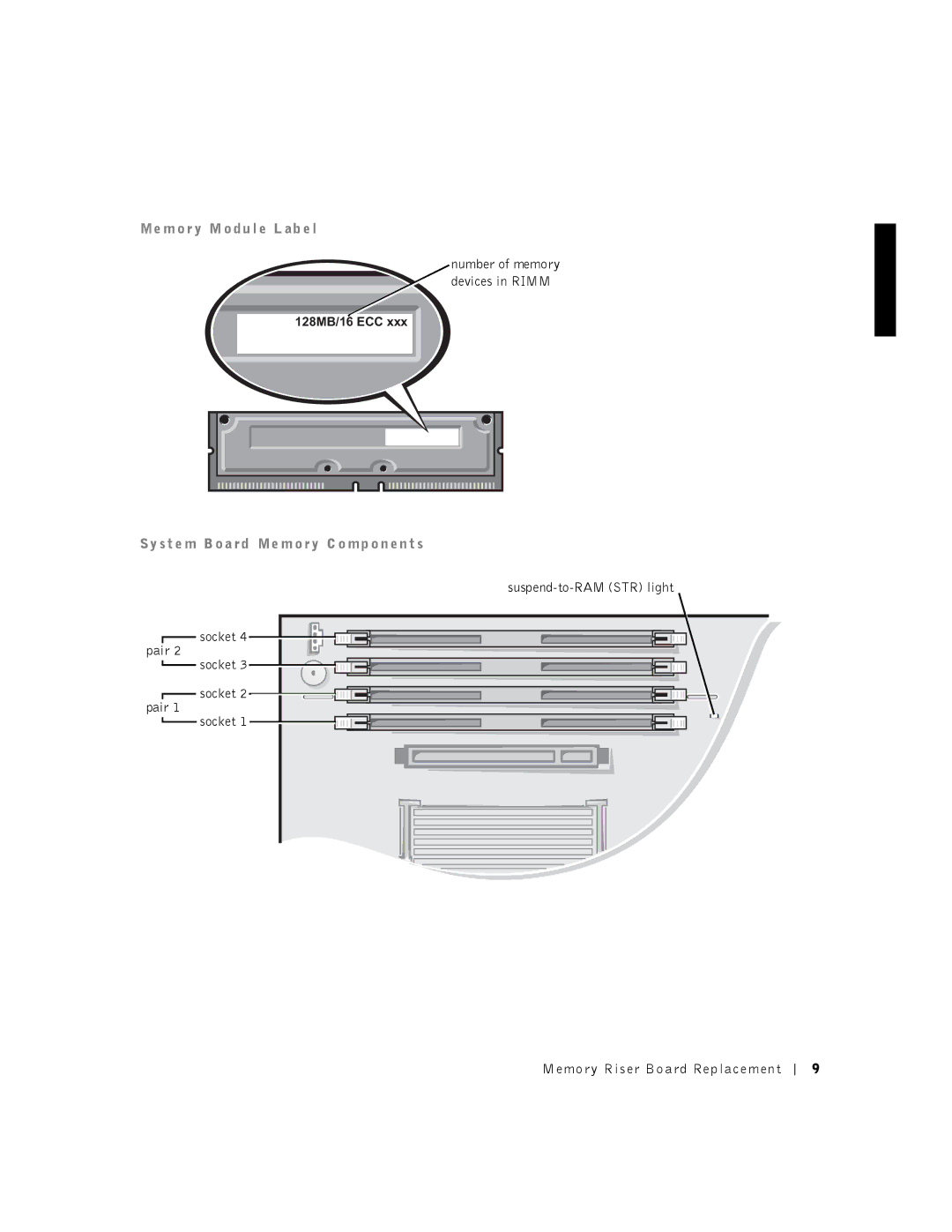 Dell 530 manual Me m o r y M o du l e L ab e l, Sy st e m B o a rd Me m o r y C o mp o n en t s 