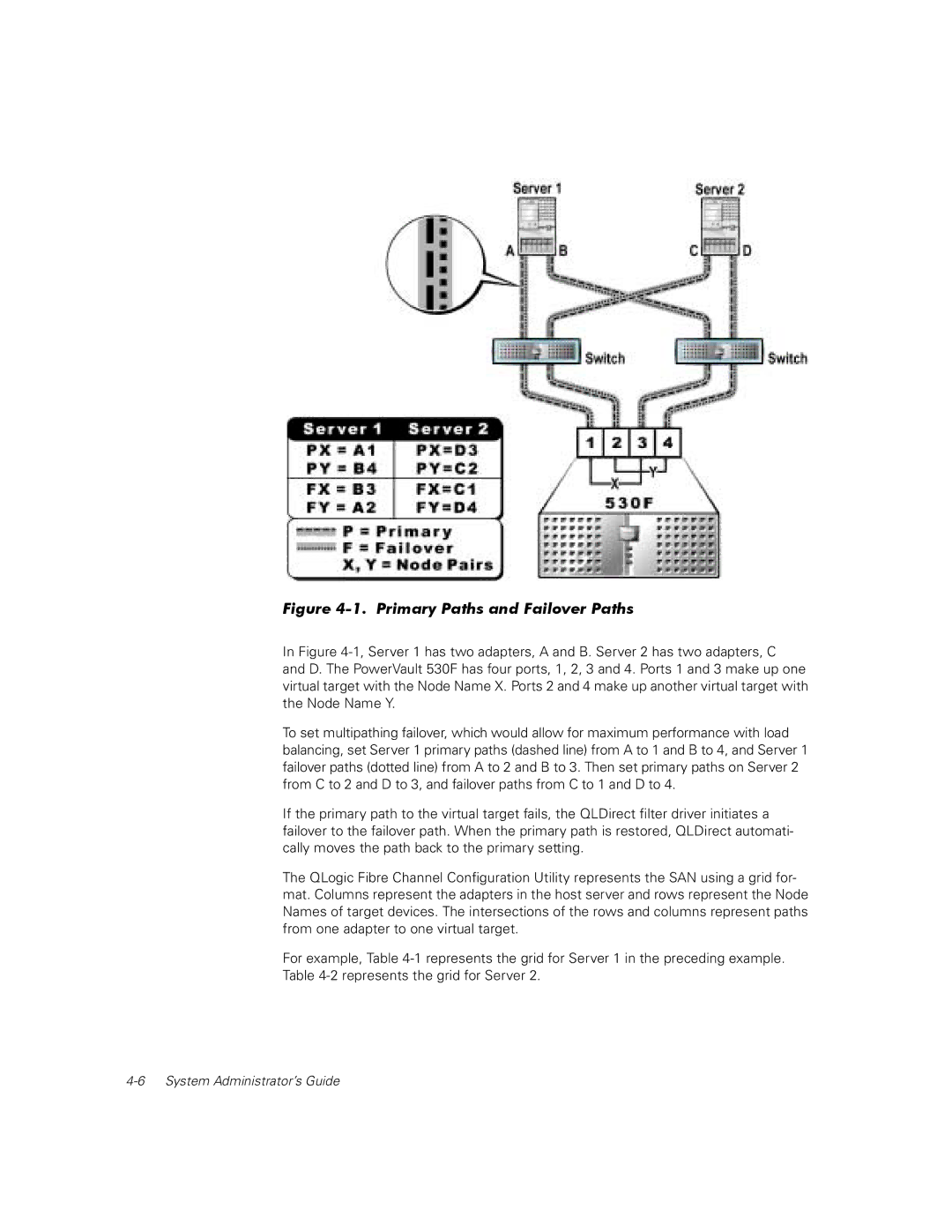 Dell 530F manual Primary Paths and Failover Paths 