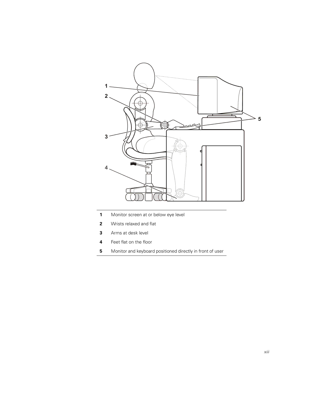 Dell 530F manual Xiii 