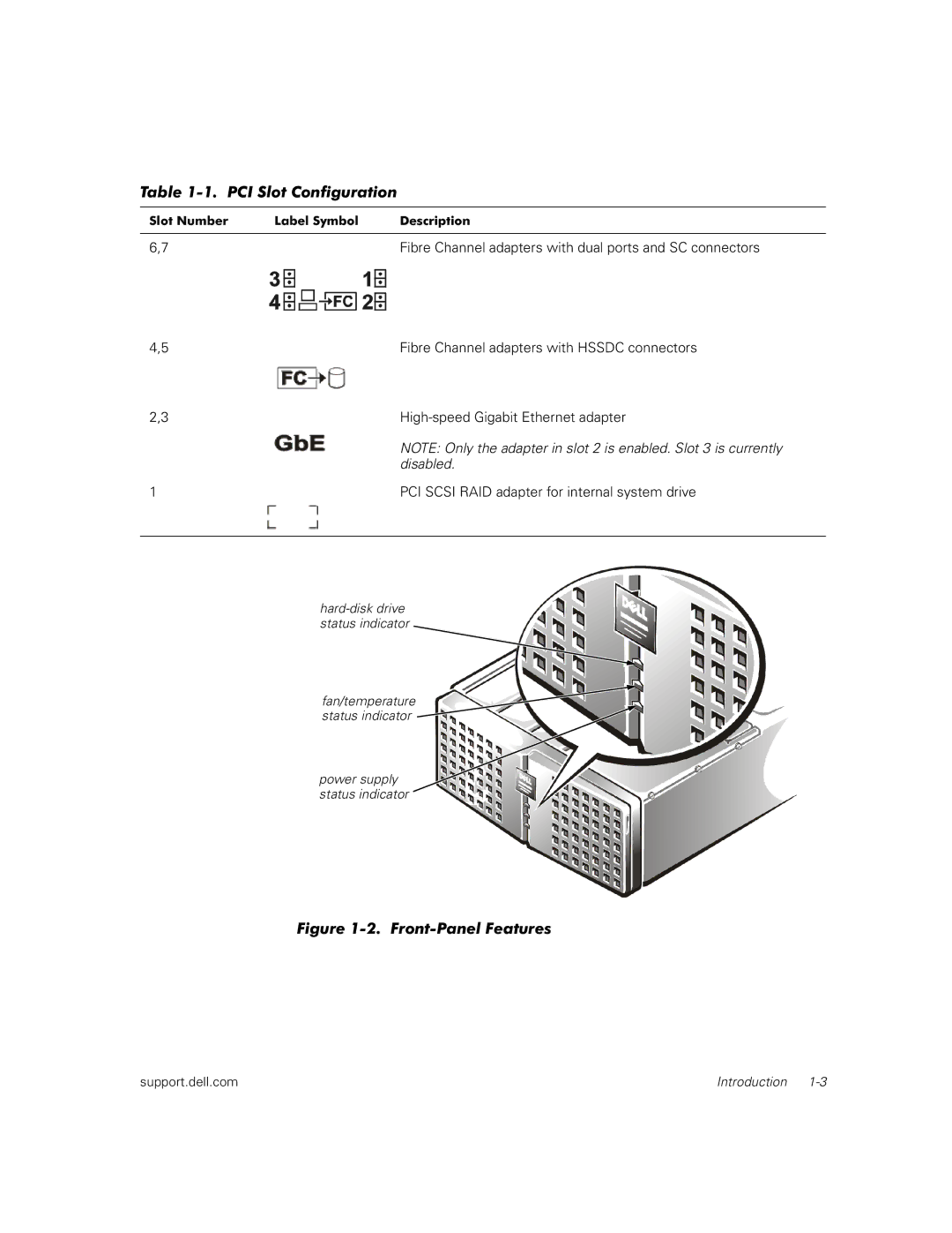 Dell 530F manual Disabled 