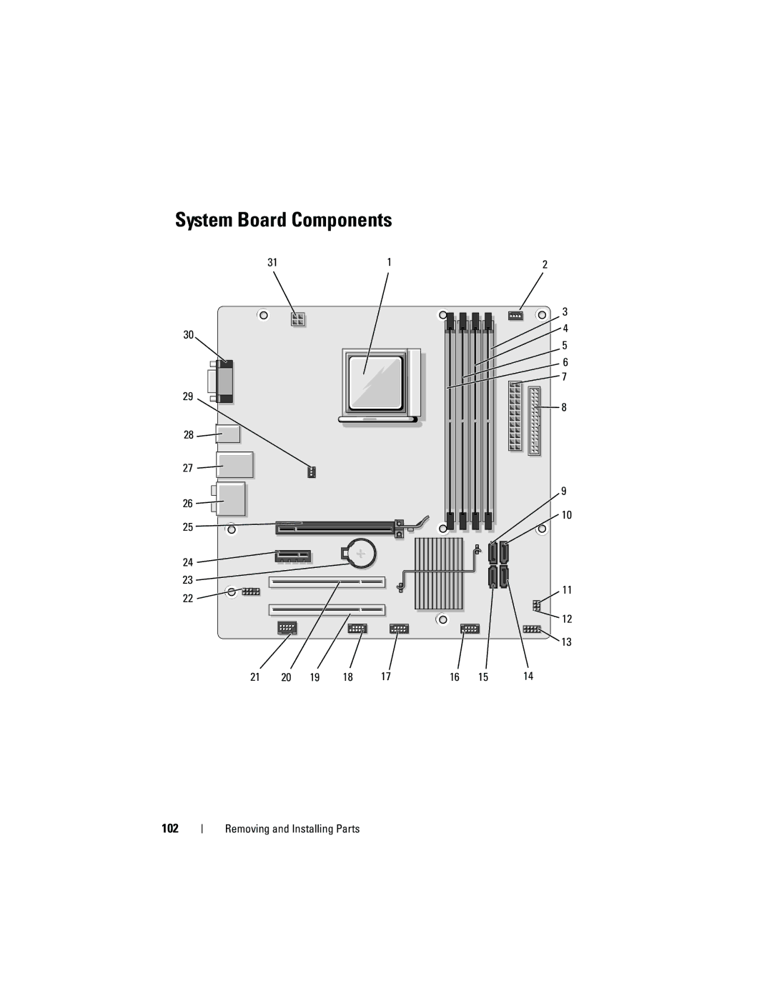 Dell 531 owner manual System Board Components, 102, 311 