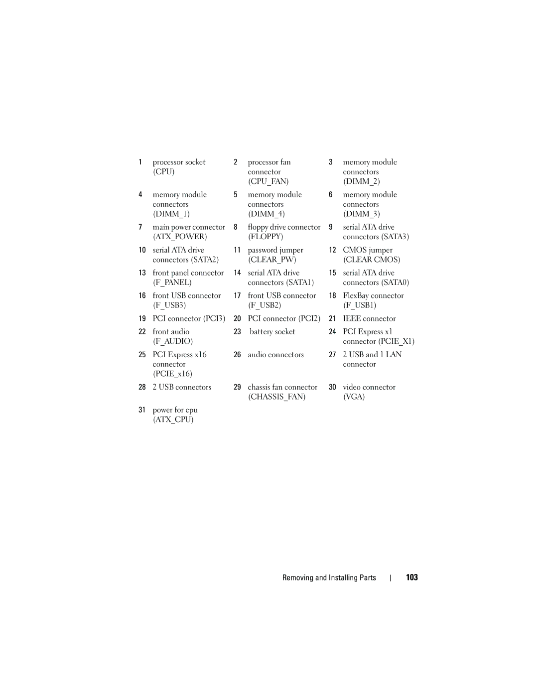 Dell 531 owner manual 103, Cpufan 