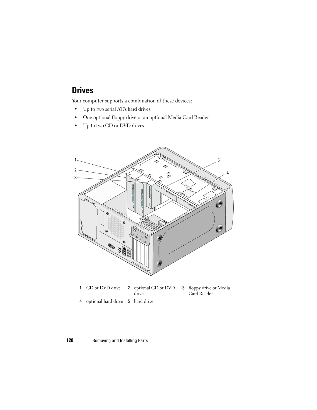 Dell 531 owner manual Drives, 120 