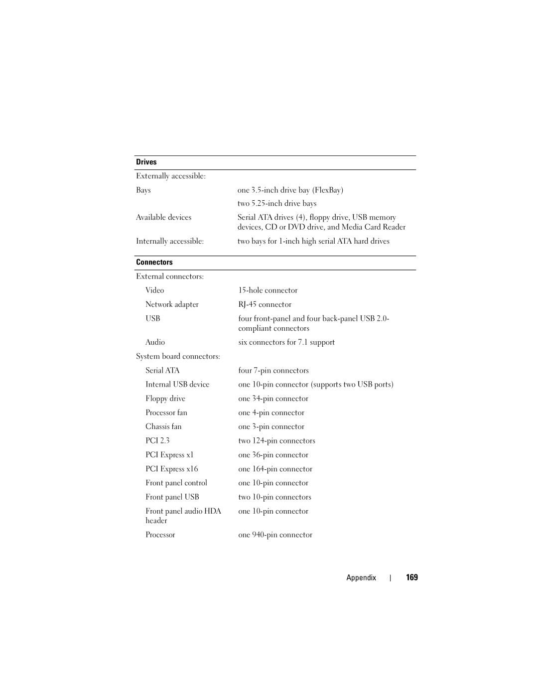 Dell 531 owner manual 169, Drives 