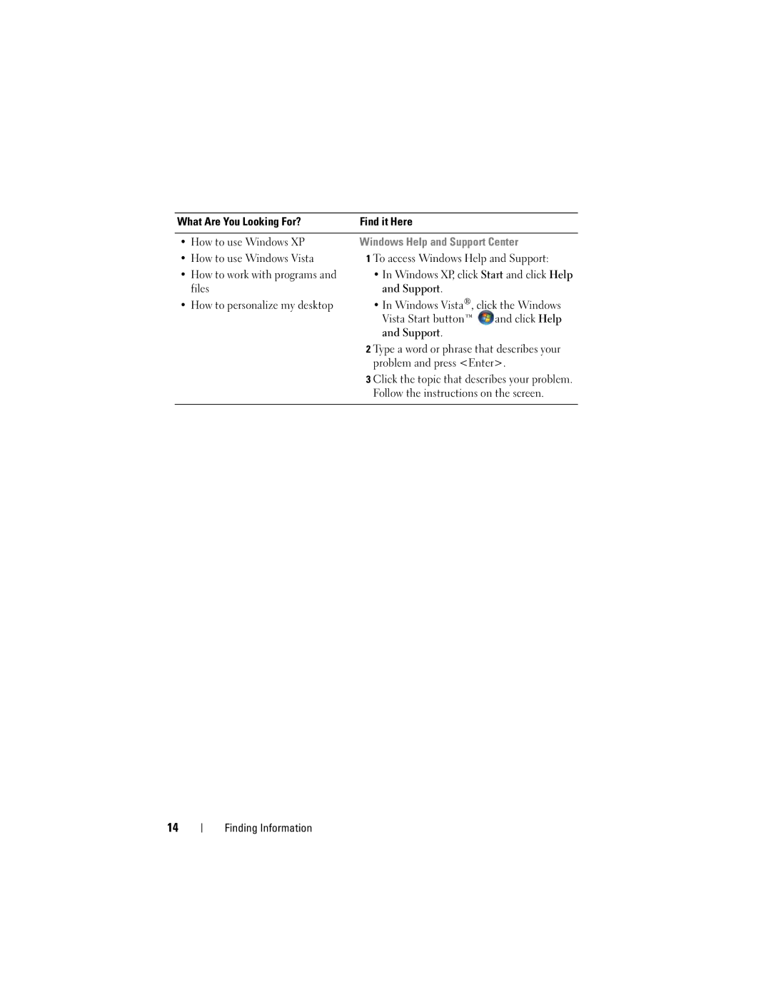 Dell 531S owner manual Files, Problem and press Enter, Follow the instructions on the screen 