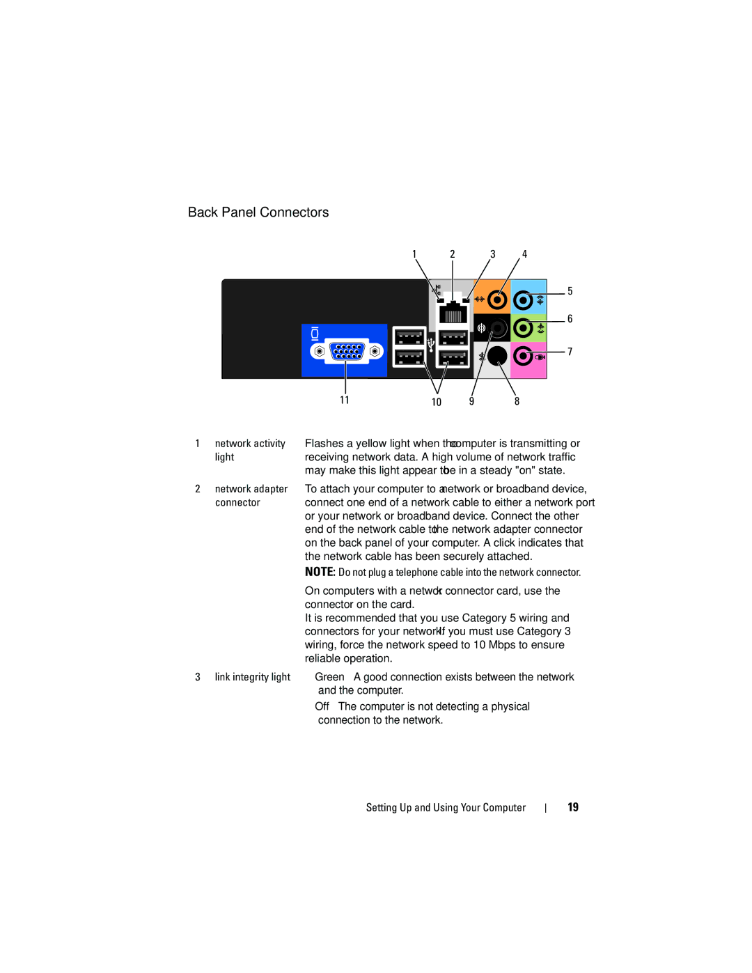 Dell 531S owner manual Back Panel Connectors, Light 