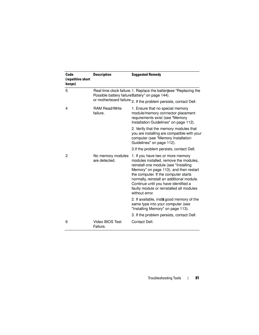 Dell 531S owner manual Code Description, Repetitive short Beeps 