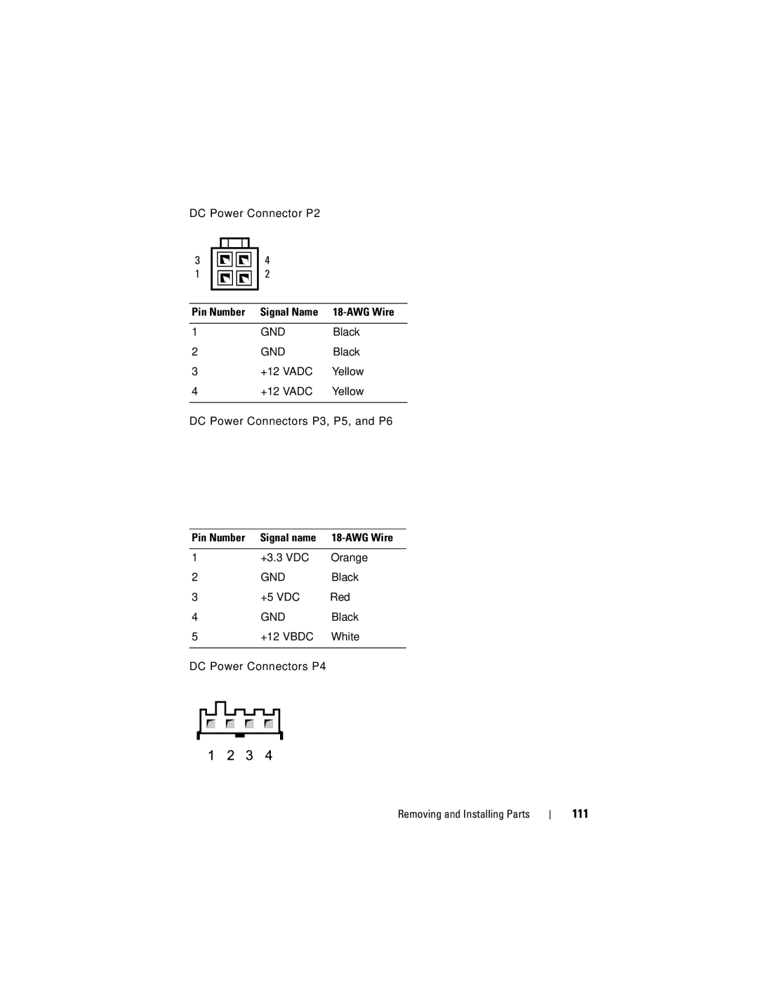 Dell 531S 111, DC Power Connector P2 Pin Number Signal Name AWG Wire, DC Power Connectors P4 Removing and Installing Parts 