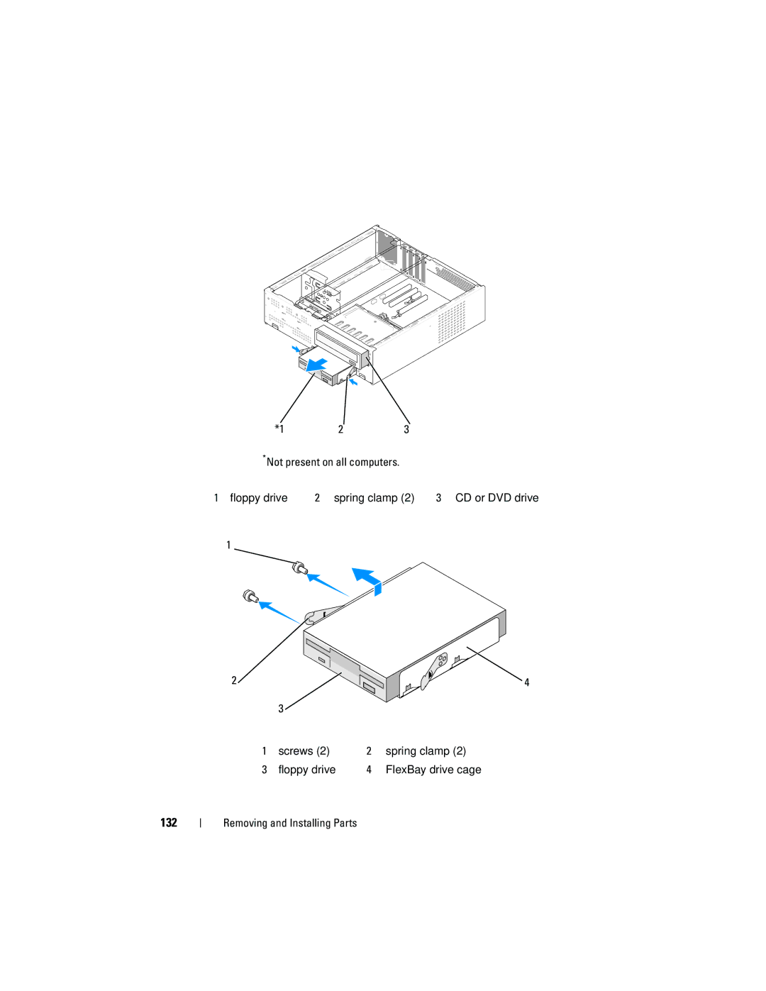 Dell 531S owner manual 132, Not present on all computers 