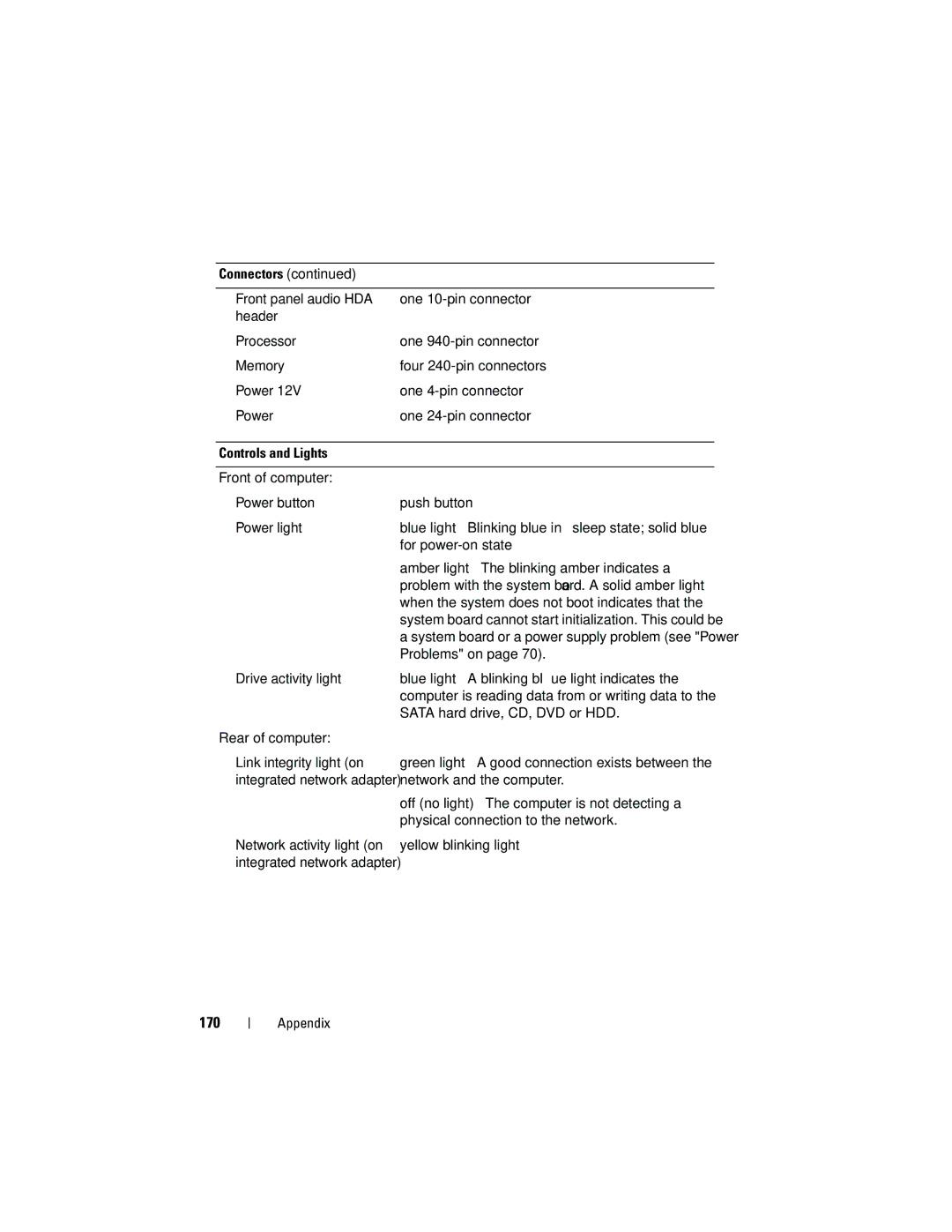 Dell 531S owner manual 170, Controls and Lights 