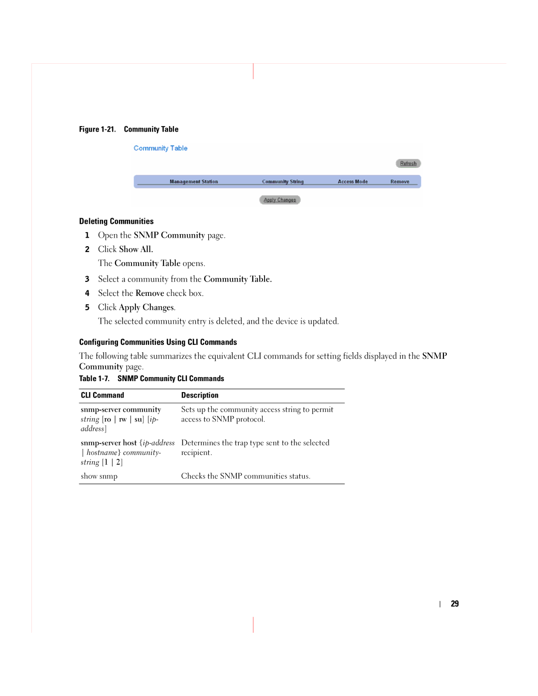 Dell 5324 manual Community Table 