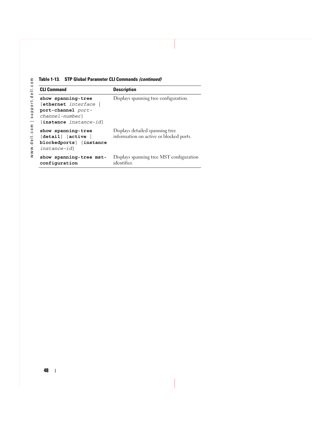 Dell 5324 manual Displays spanning tree configuration 