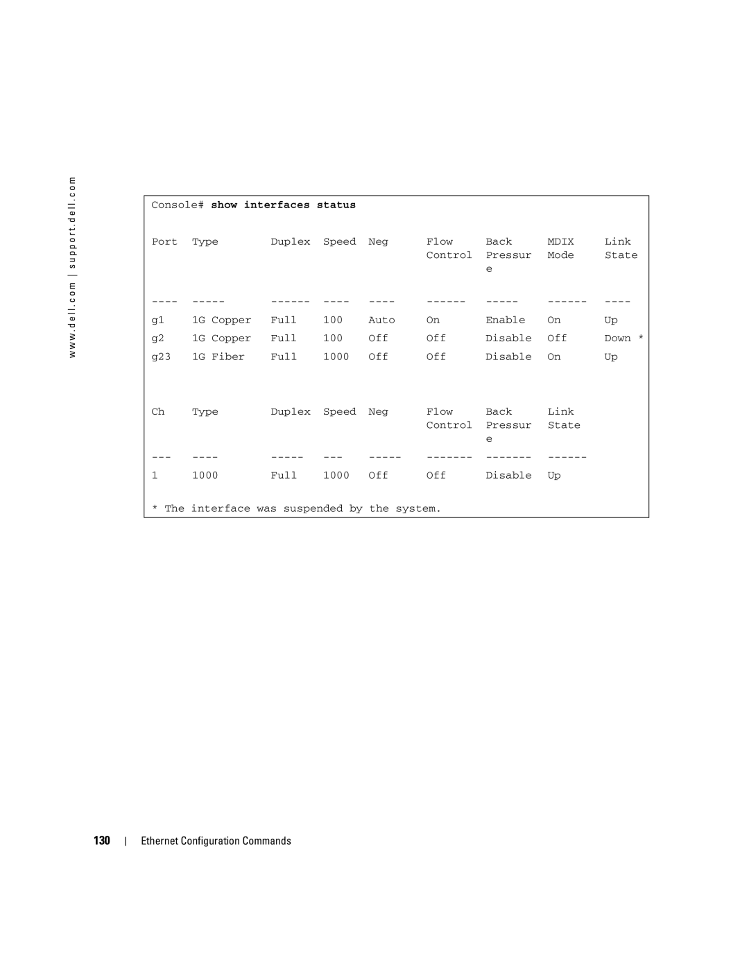 Dell 5324 manual 130, Console# show interfaces status 