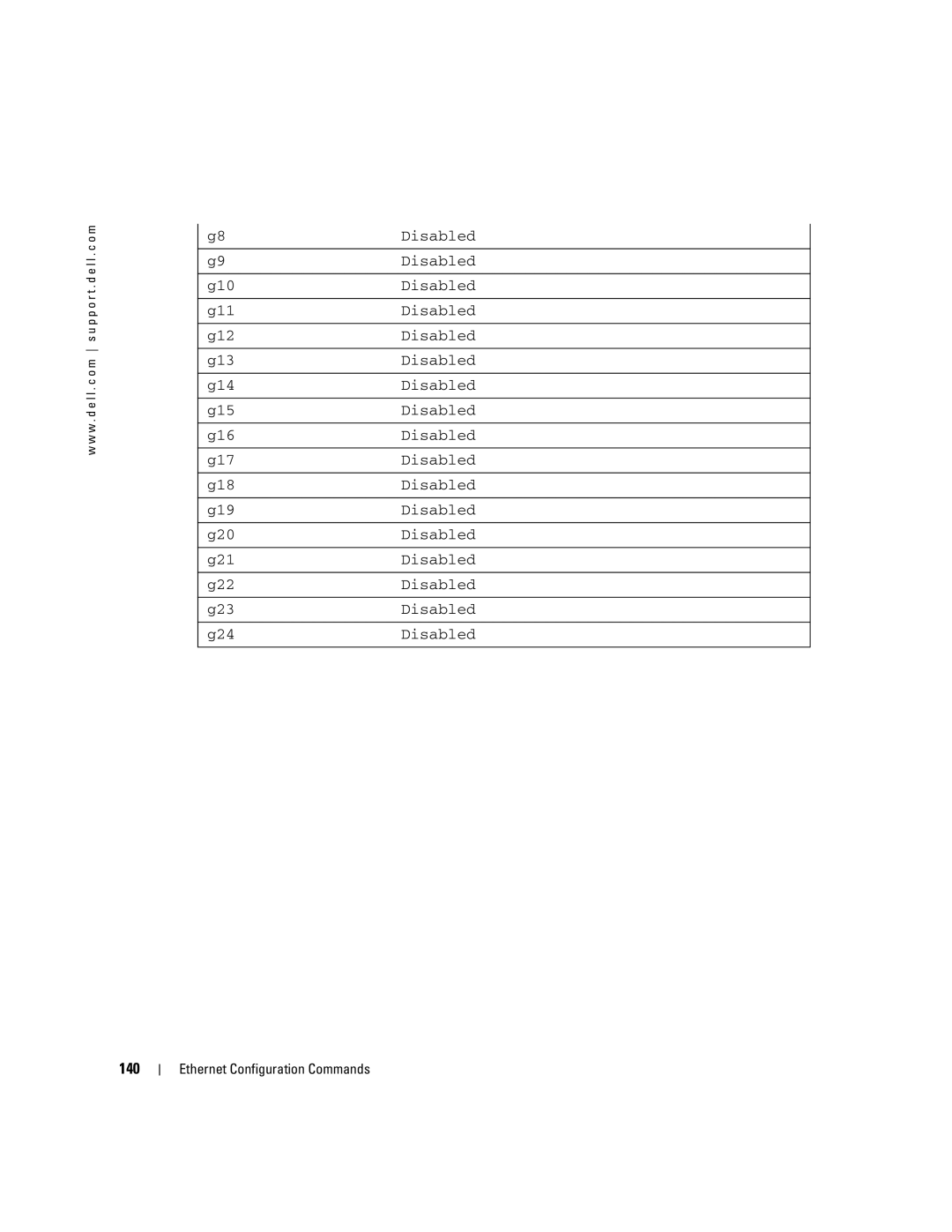 Dell 5324 manual 140 