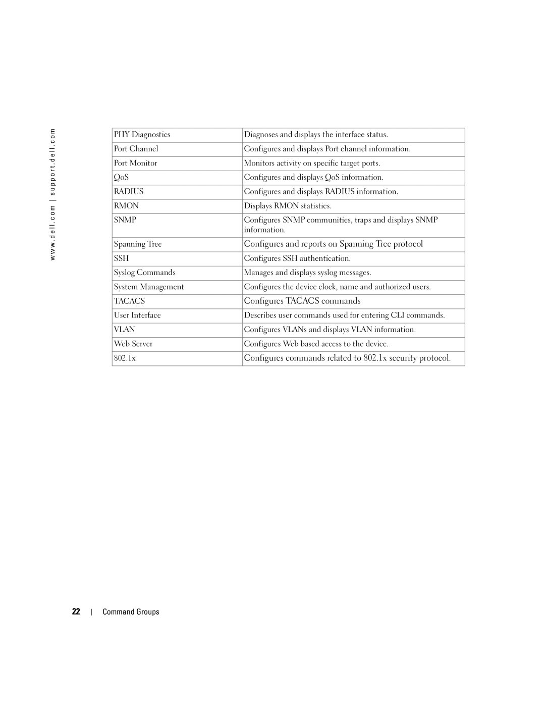 Dell 5324 manual Configures and reports on Spanning Tree protocol, Configures Tacacs commands 